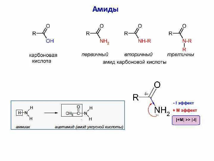 Амид уксусной кислоты. Амиды кислот строение. Амиды карбоновых кислот строение. Строение амидов карбоновых кислот. Химические свойства амидов карбоновых кислот.