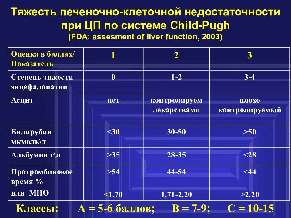 Нормы при обследовании