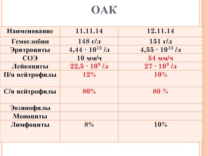 ОАК. ПАО ОАК. ОАК бюллетени 2021. Демидов ОАК. Оак форум мыд