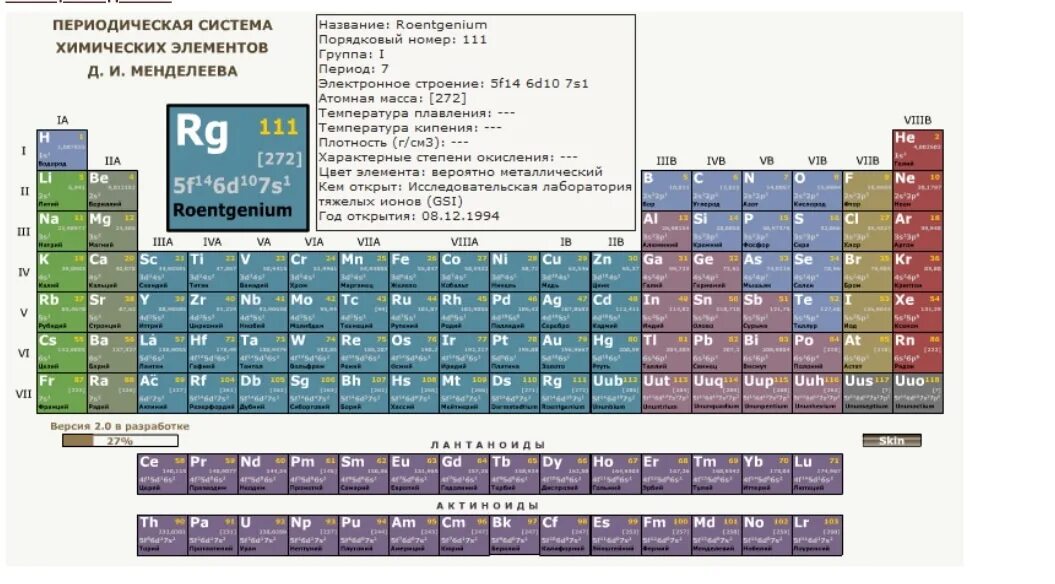 Группа вес 5. Периодическая таблица химических элементов Менделеева. Периодическая таблица Менделеева серебро. Таблица химических элементов Дмитрия Менделеева. 2 Таблица Менделеева.