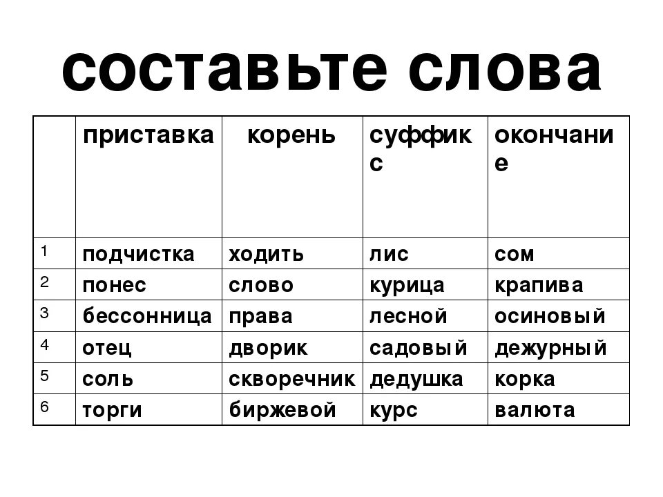 Придумать слово с окончанием. Сла с приставкой корнем суффиксом и окончанием. Слова с приставкой корнем и окончанием. Слова с приставкой корнем и суффиксом. Слова с приставкой корнем суффиксом и окончанием.