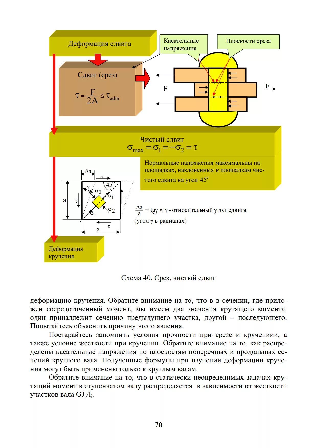 Заклепка на срез. Плоскость среза. Болтовое соединение на сдвиг. Ларморова частота рисунок. Коэффициенты от угла внутреннего трения.