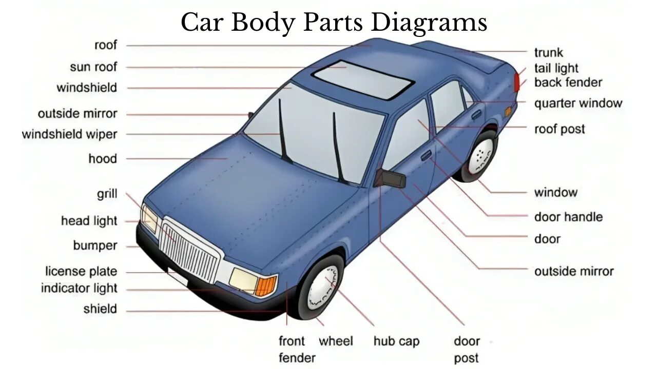 Части автомобиля. Внешние детали автомобиля. Внешние части машины.