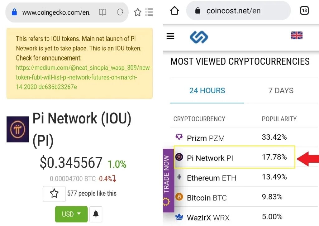 Тон коин цена на сегодня рублях. Pi Network Price. Pi криптовалюта. Сколько стоит Pi. Pi Coin Price.