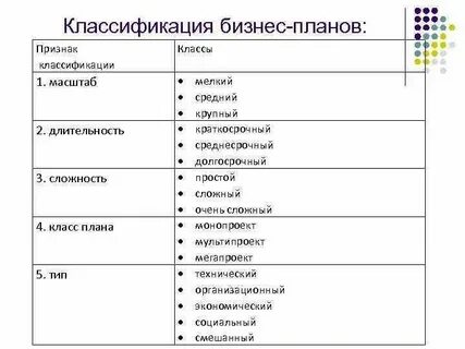 К видам бизнес планов относятся