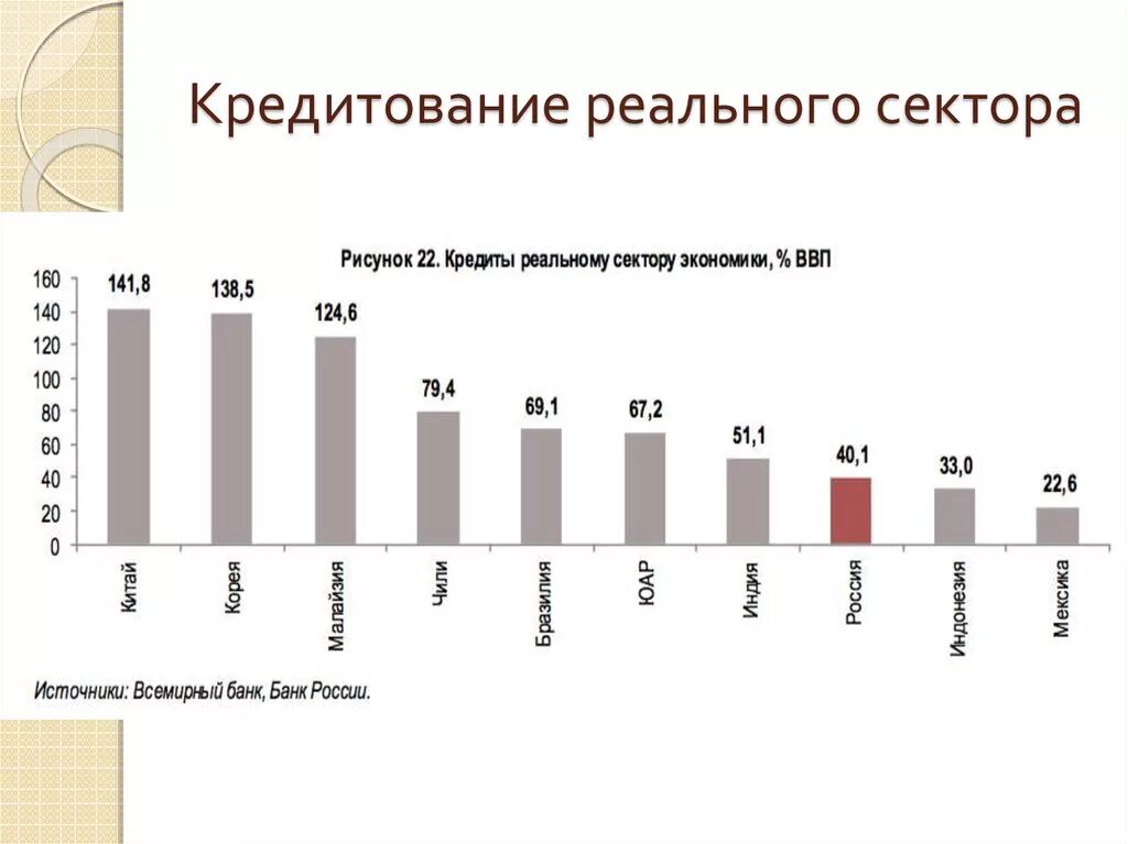 Кредитование банками реального сектора экономики. Реальный сектор экономики. Кредитование реального сектора экономики по отраслям. Кредитование реального сектора экономики стран.