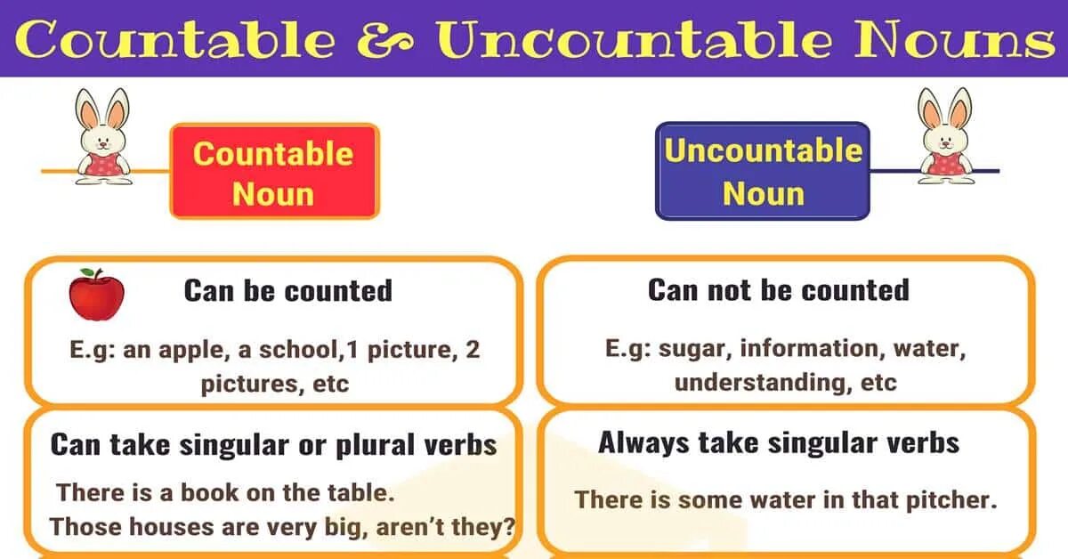 Noun ist. Countable Nouns uncountable Nouns правило. Countable and uncountable Nouns таблица. Countable and uncountable Nouns правило. Countable and uncountable Nouns Rules.