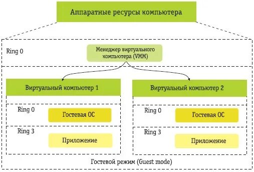 аппаратное обеспечение локальной компьютерной сети. аппаратные ресурсы выберите один ответ. аппаратные ресурсы. надсистема и подсистема компьютера. аппаратные ресурсы.