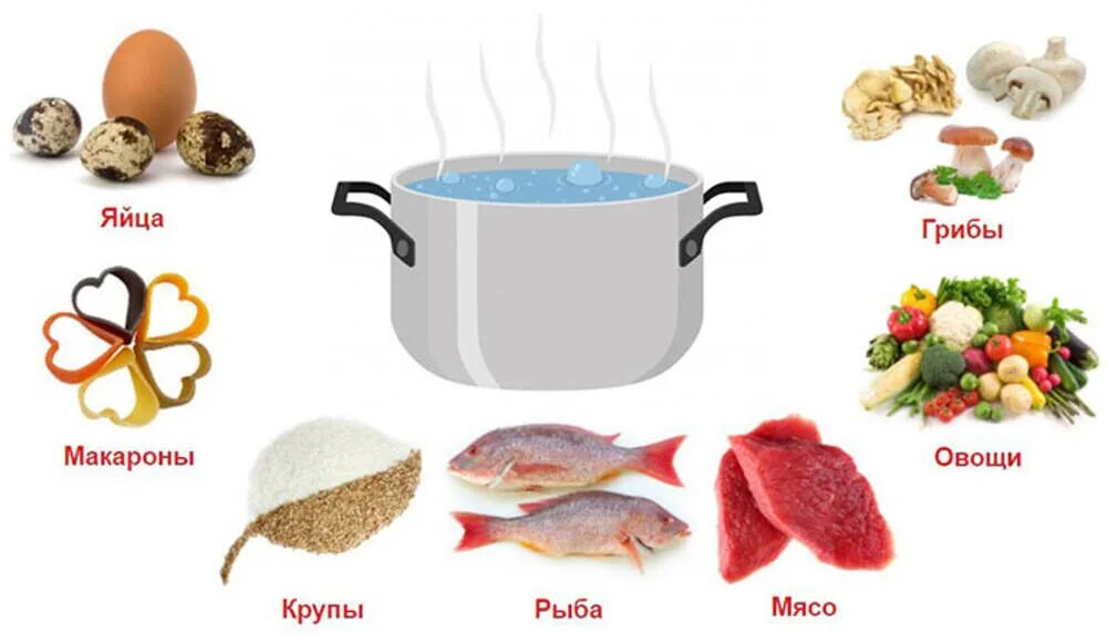 Сколько варить рыбу кусочками