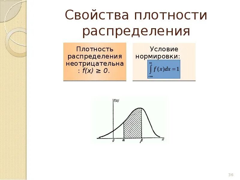 От качества и плотности. Свойства плотности вероятности. Свойства плотности распределения случайной величины. Плотность распределения вероятностей. Свойства функции плотности распределения.