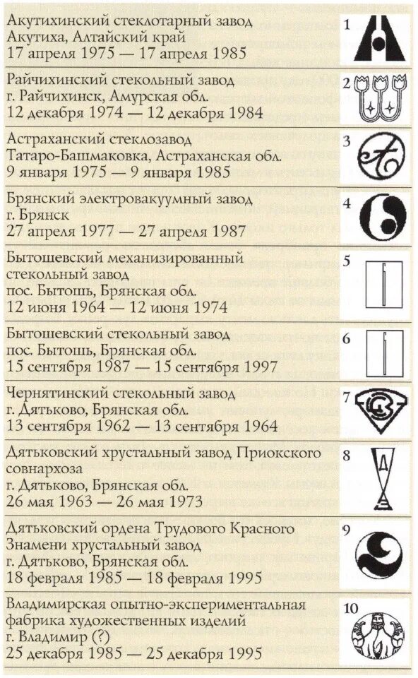 НСЗ стекольный завод клеймо. Клейма стекольных заводов СССР. ПСЗ стекольный завод клеймо. Клейма трансформаторных заводов СССР ТПЛ. Номера заводов изготовителей