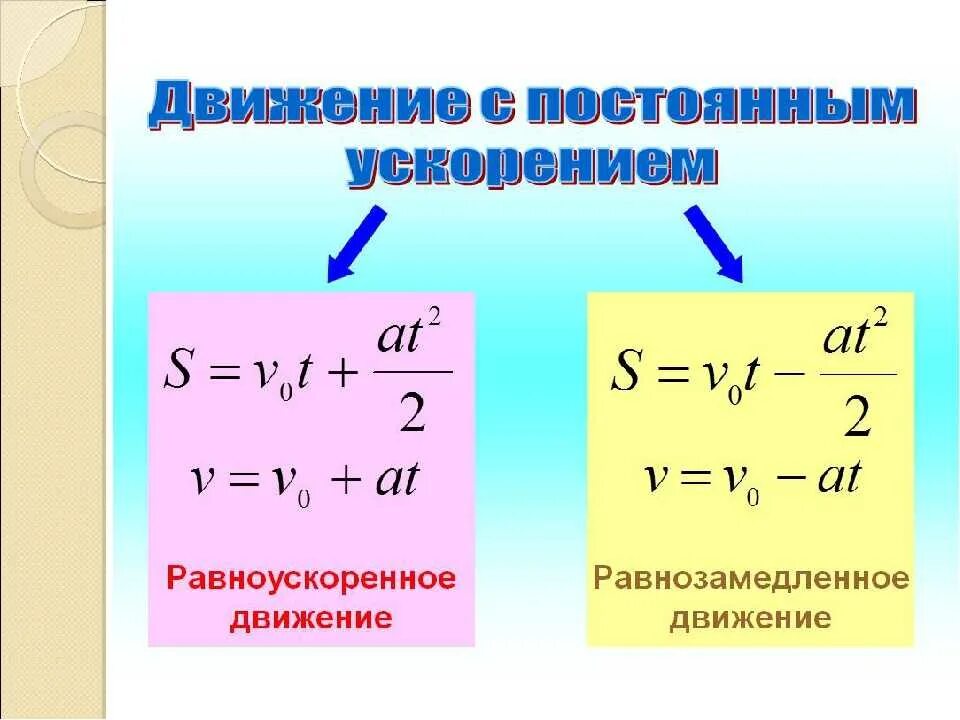 Чем отличается равномерное. Формула ускорения равнозамедленного движения. Формула пути равноускоренного движения формула. Формула скорости равнозамедленного движения. Формула ускорения при равнозамедленном движении.