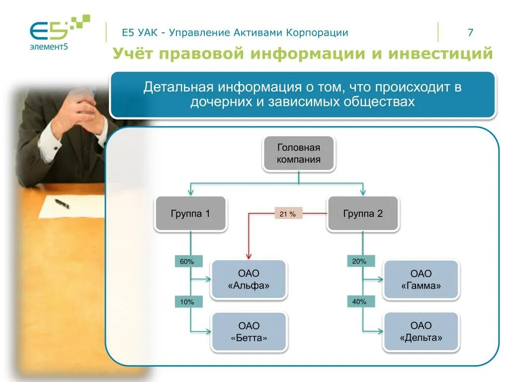 Управление активами. Схема управления активами. Активы корпорации. Управление активами предприятия презентация.