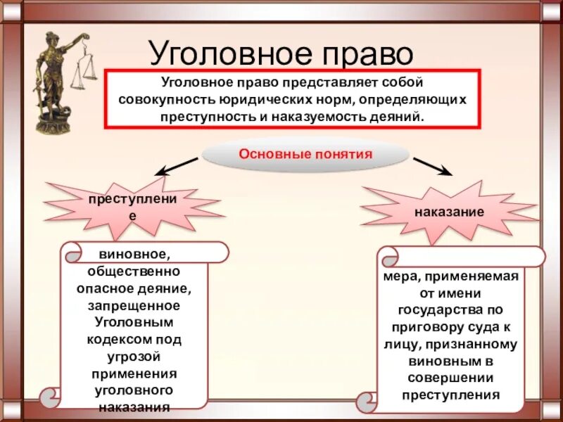 Правовые нормы в школе. Право представляет собой. Определяет преступность и наказуемость опасных для общества деяний. Правовая норма наказуемость. Семейное право наказания.