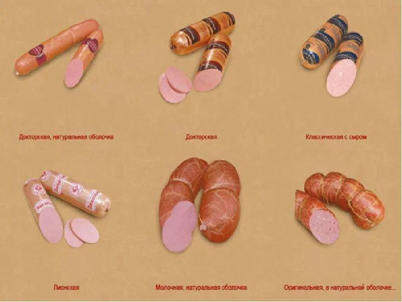 Формы колбасок. Название колбас. Название колбасных изделий. Названия вареных колбас. Названия колбасы сосиски.