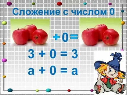 Сложение с числом 0 1 класс