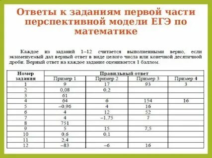 Решение профильного варианта егэ математика