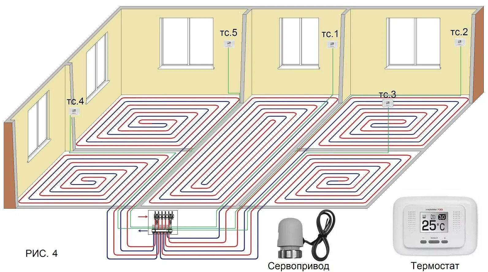 Схема подключения газового котла к системе отопления теплого пола. Схема подключения теплого пола к котлу без радиаторов. Тёплый пол водяной монтаж схема. Схемы укладки труб теплого водяного пола в частном доме. Водяной теплый пол схема.