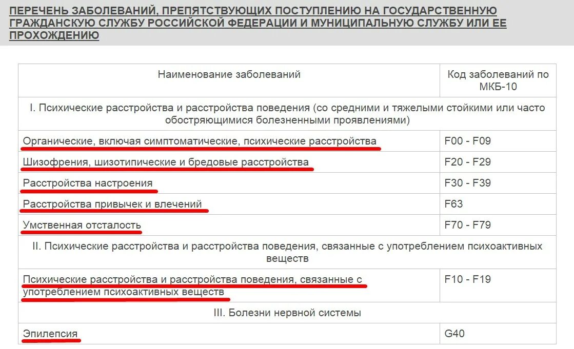 Перечень заболеваний. Перечень болезней для получения квартиры. Перечень заболеваний для получения квартиры вне очереди. Перечень заболеваний инвалидов для получения жилья.