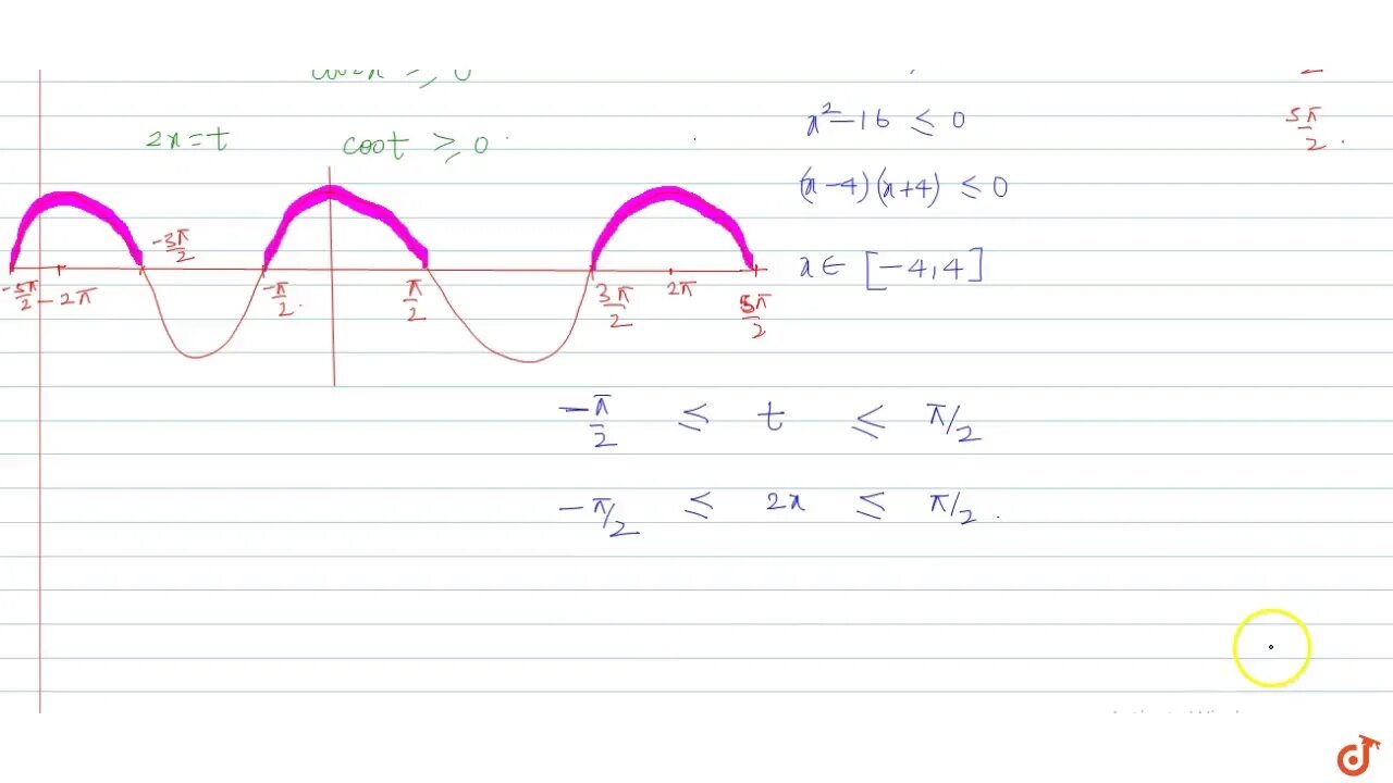 Sqrt x 8 x 2. F(X)=\sqrt(x-3). (Sqrt(cos(x))*cos(75*x)+sqrt(ABS(X))-0.7)*(4-X*X)^0.2, sqrt(9-x^2), ‑sqrt(9-x^2) ответ правильный. F(X) = sqrt(-x-1). F(X)=2\sqrt(x).
