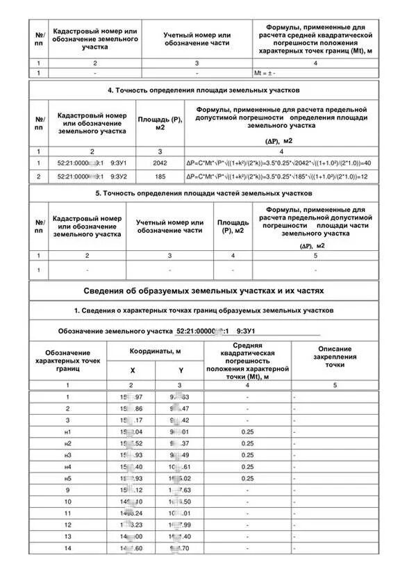 Межевание погрешность. Площадь расчета погрешности Межевой план. Формула погрешности площади земельного участка. Предельно допустимая погрешность определения площади земельного. Формула определения площади земельного участка.