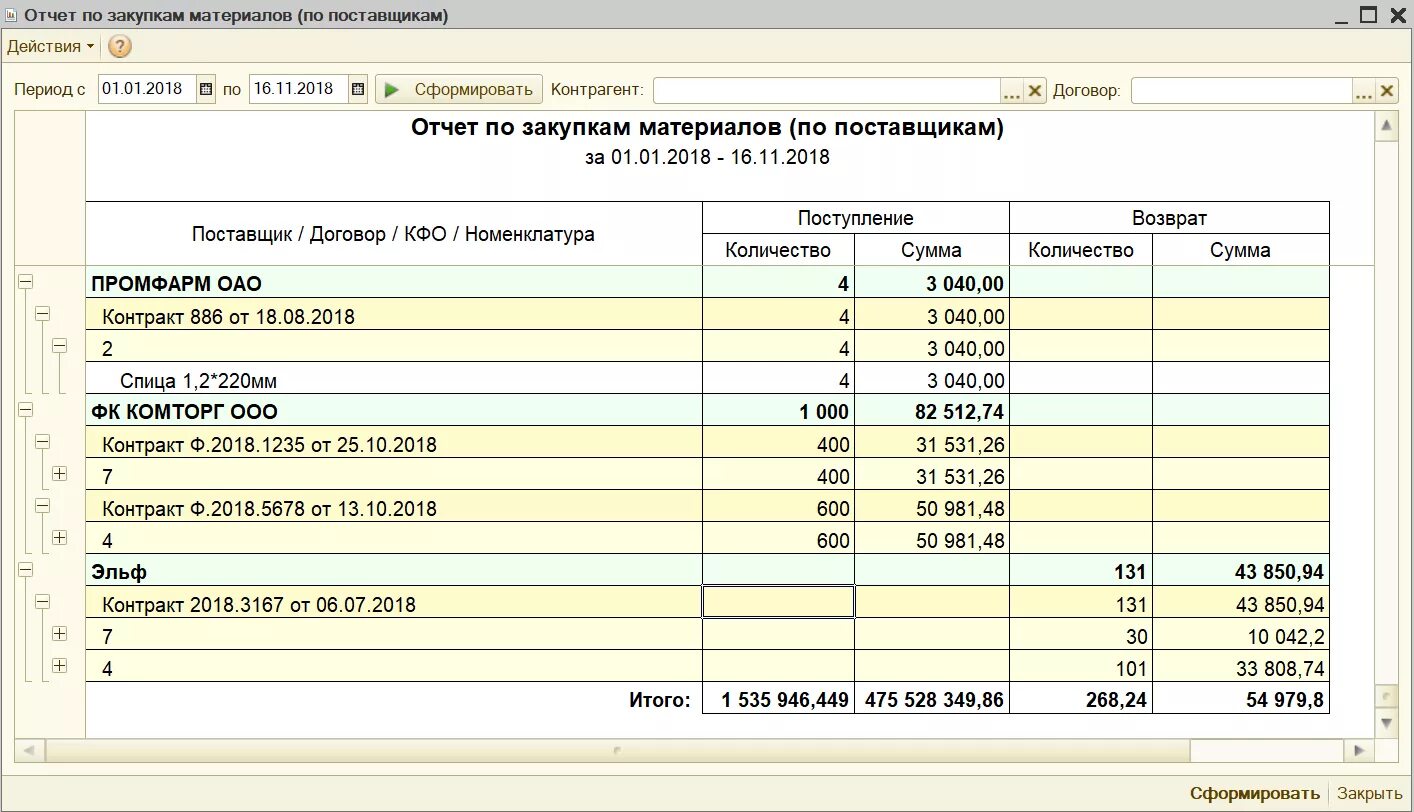 Закупки отчеты заказчиков. Отчеты по поставщикам в 1с Бухгалтерия. Отчеты по договорам в 1с Бухгалтерия. Отчет по поставщику в 1с склад. Отчет закупки - закупки 1с.