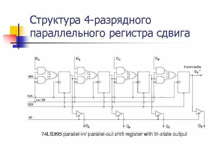 Структурная схема параллельного регистра. 4-Х разрядный последовательный регистр. Схему 4-х разрядного последовательного регистра сдвига. 4 Разрядный параллельный регистр.