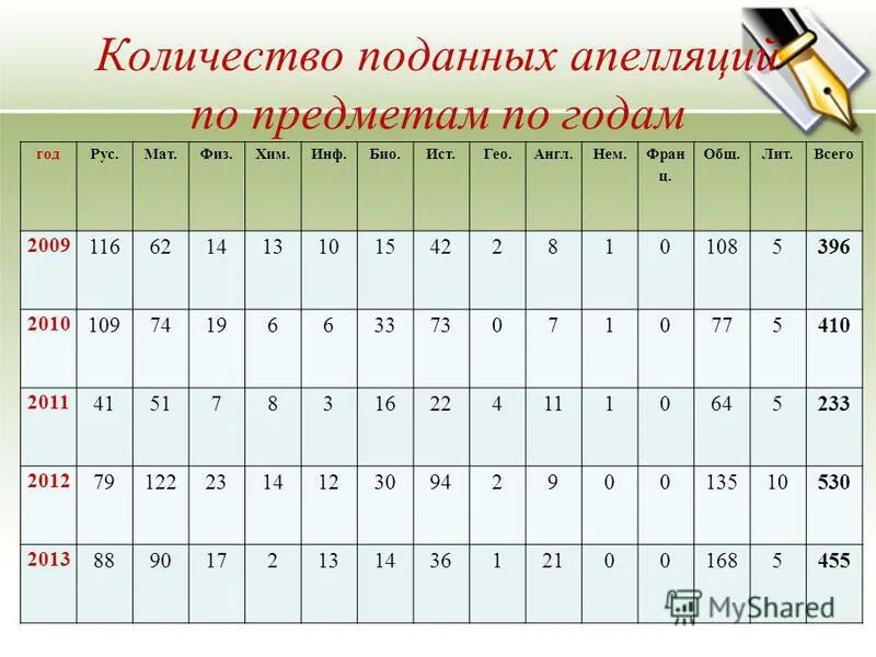Физ хим профиль. Общий ц. Биохимия билирубин норма. Норма белка острой фазы с. Трудоёмкость формула расчета.
