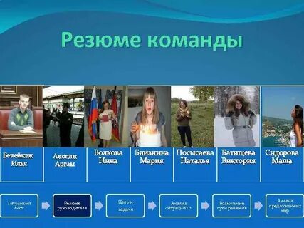 Резюме команды