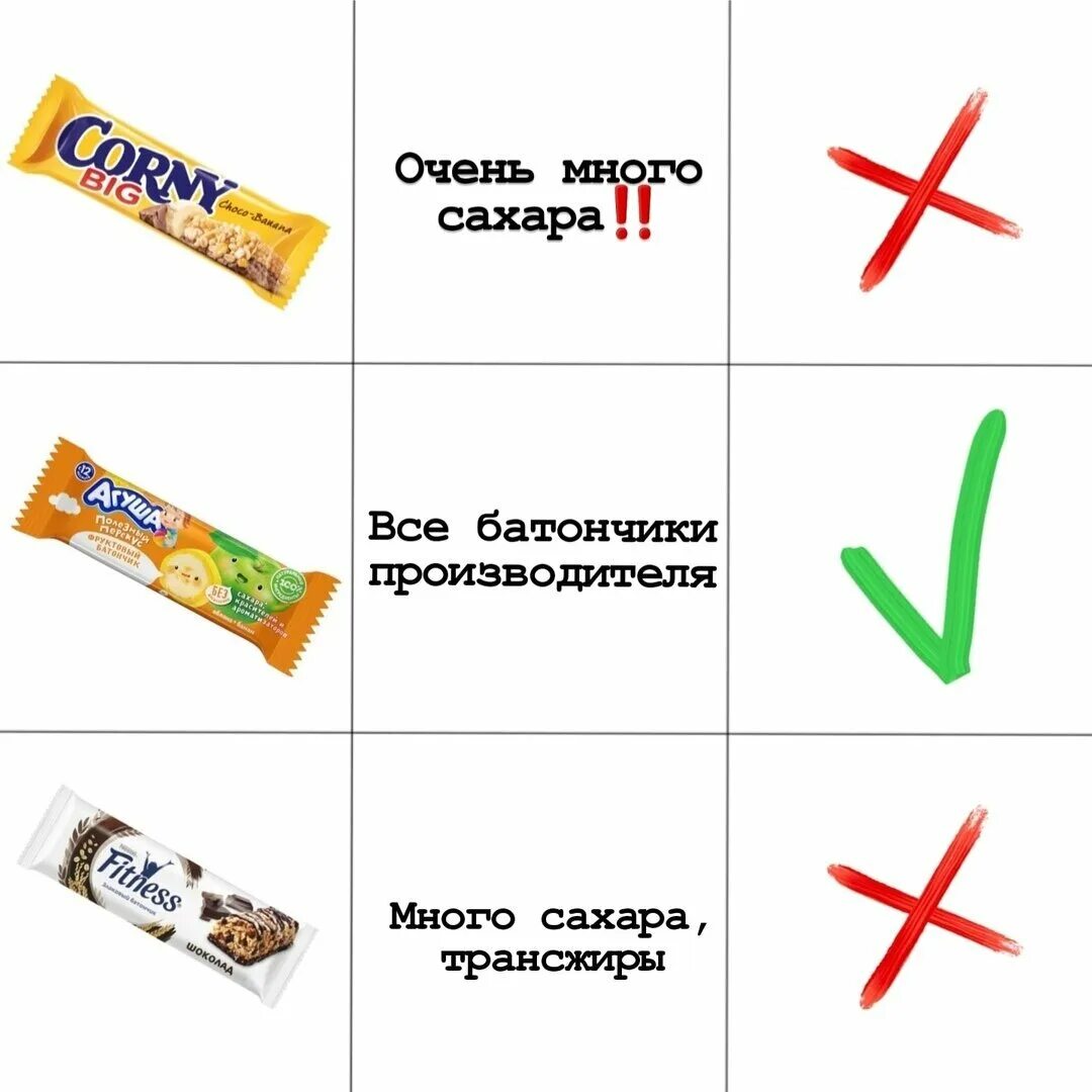 Какие батончики можно есть при похудении. Какие батончики можно есть при похудении