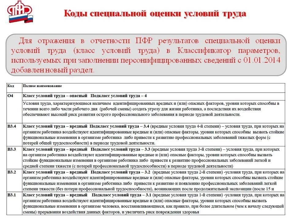 Специальная оценка условий труда льготы. Специальная оценка условий труда классы условий труда. Оценка условий труда по вредным факторам. Классы условий труда 3. Классы СОУТ специальная оценка условий труда.