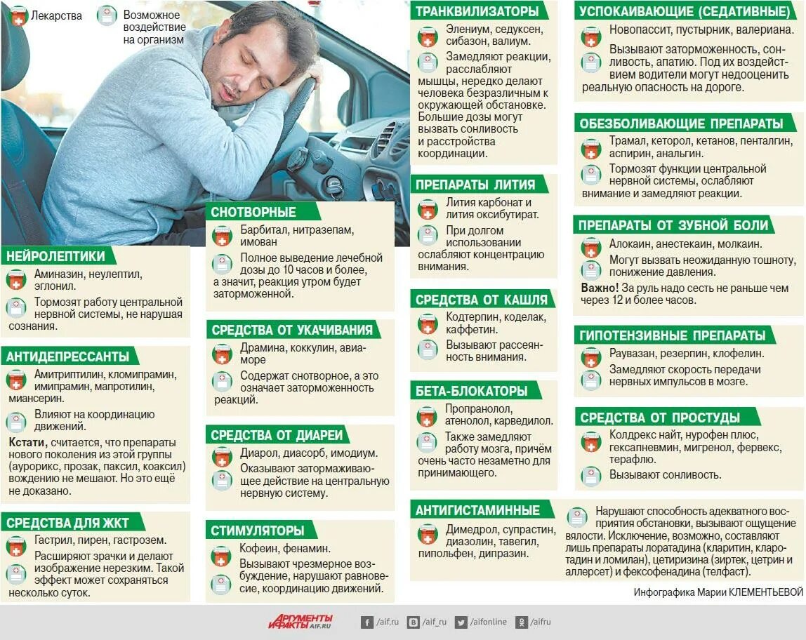 На какой день болезни тест