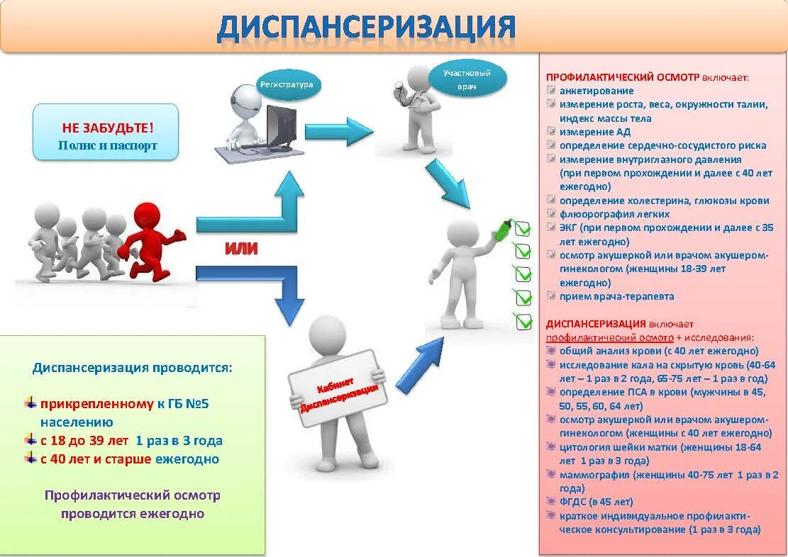 Что включает себя диспансеризация в поликлинике 2024. Профилактический осмотр и диспансеризация разница. Отличие диспансеризации от профилактического осмотра. Диспансеризация и профосмотры. Профилактический медицинский осмотр.