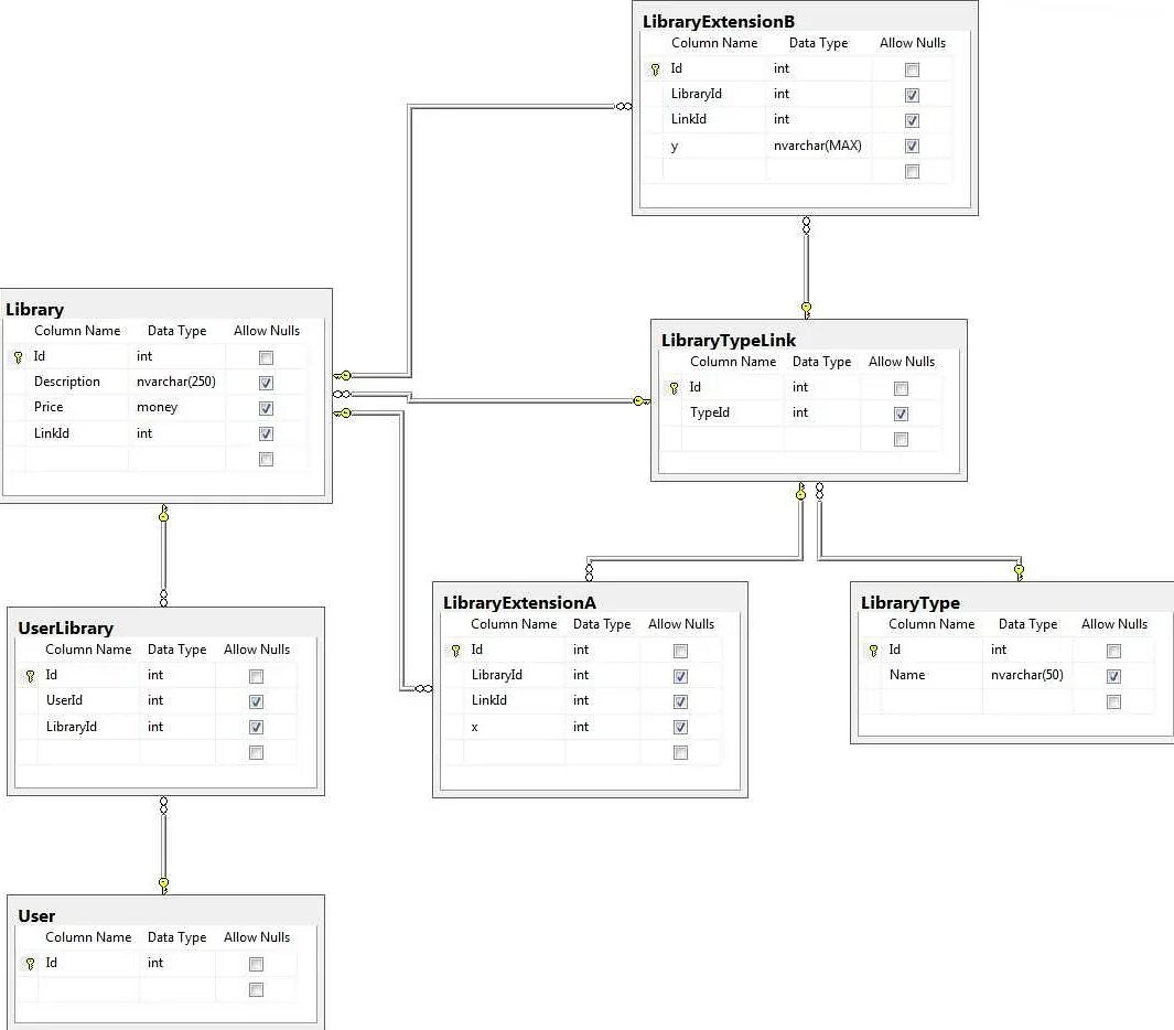 SQL диаграмма. SQL Server диаграмма. Графики в SQL. SQL пример диаграмм.