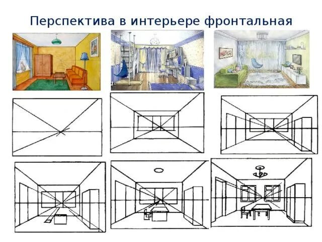 Современные стили интерьера. Стиль "Хай - тек" - прочее, уроки