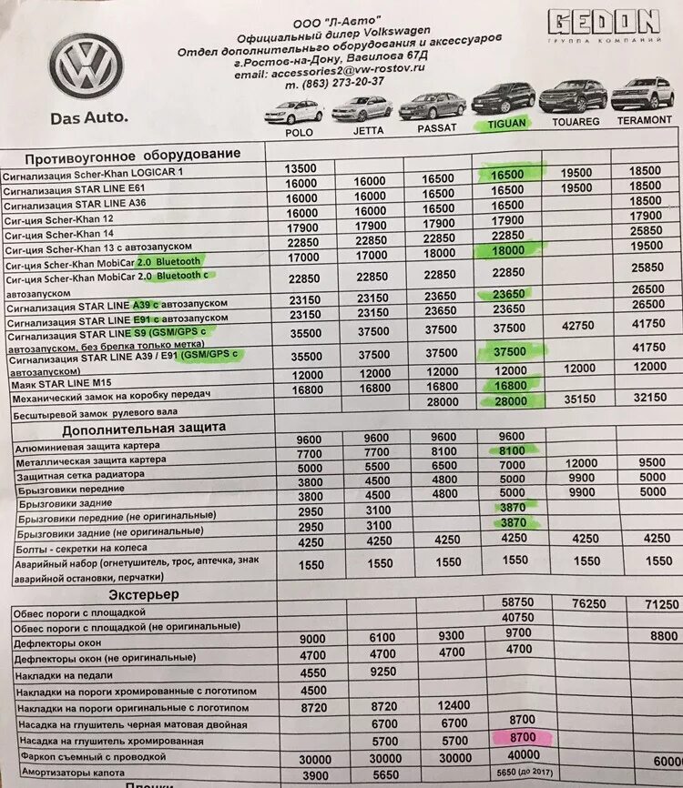 Volkswagen Tiguan 2022 прайс лист. Прайс лист на Тигуан 2018г. Прайс лист автосалона. Расценки на ремонт автомобилей