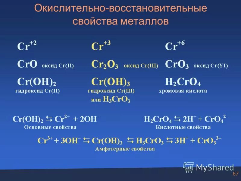 Окислительно-восстановительные свойства металлов. Окислительно восстановительные свойства таблица. Восстановительные восстановительные свойства металлов. Оксилительновосстановительные свойства. Железо проявляет окислительные свойства