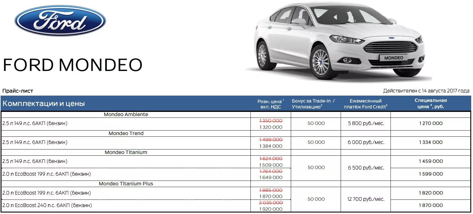 Форд Мондео 5 габариты. Ford Mondeo 5 габариты. Вес Форд Мондео 5. Форд Мондео 2018 габариты.