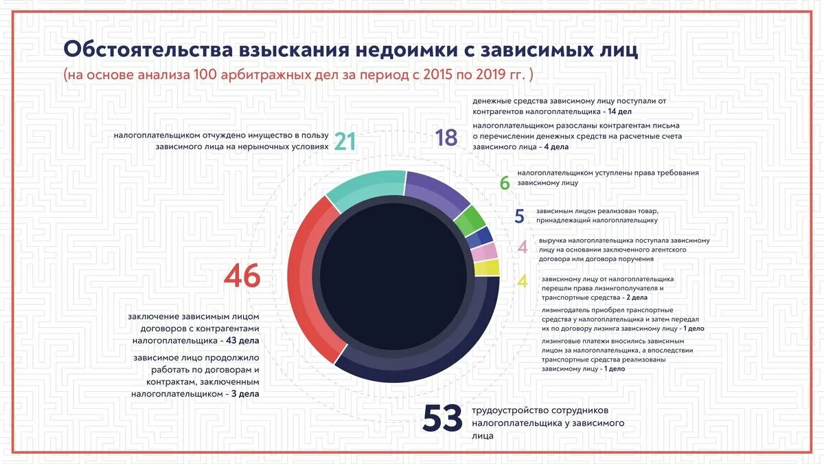 Недоимки это в истории. Взыскание недоимки это. Порядок взыскания недоимки. Правовой статус налогоплательщика. Недоимка по налогам это.