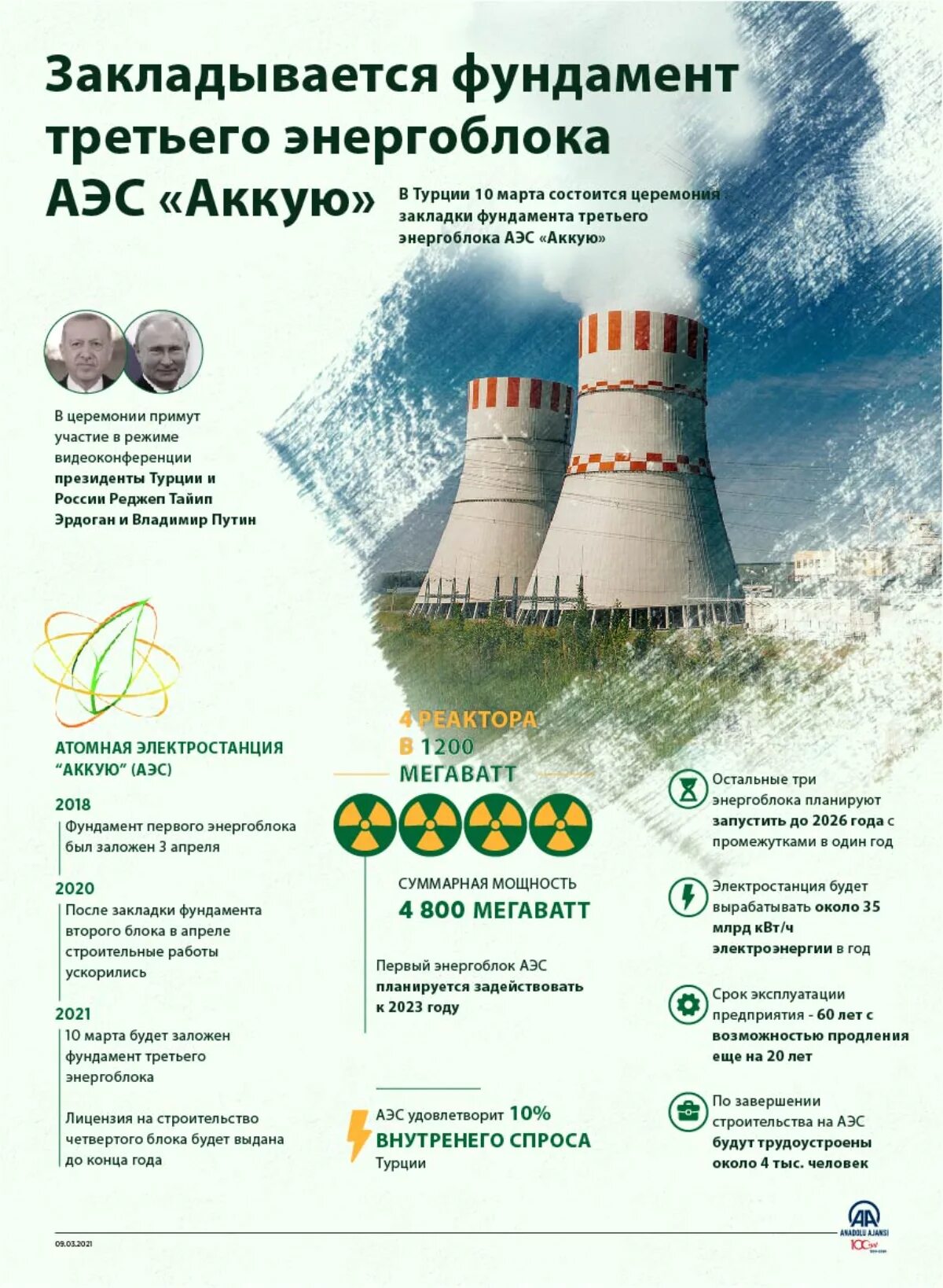 Аккую где. Атомная электростанция аккую в турции на карте. атомная станция в турции на карте. аэс аккую турция на карте. электростанция в турции аккую на карте.