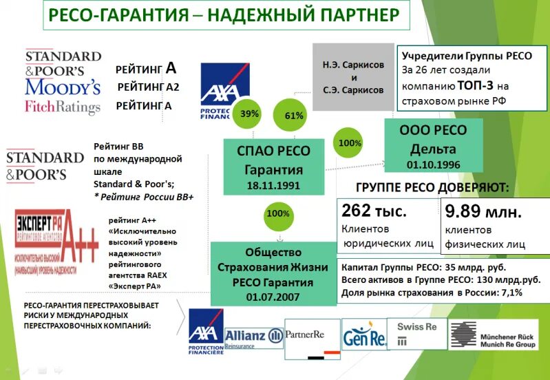 Страховая ресо гарантия телефон