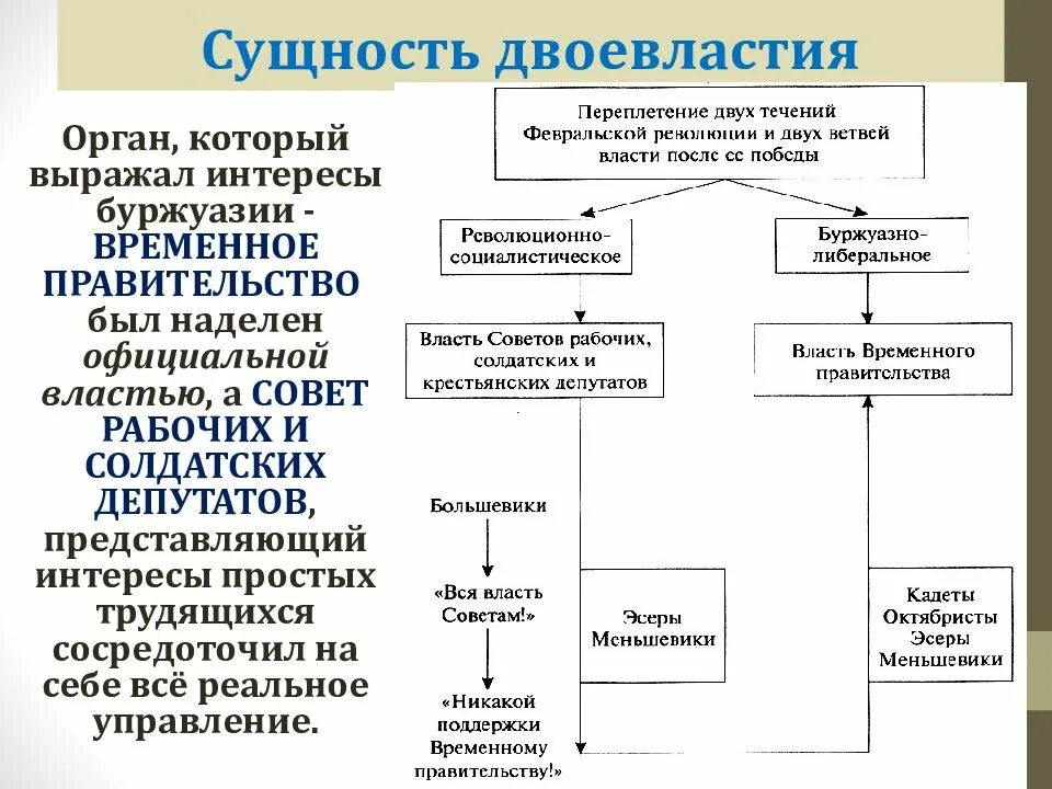 Временное правительство какой орган власти. Сущность двоевластия февральской революции 1917. схема двоевластия февральской революции. двоевластие 1917 временное правительство. органы власти в 1917 году.