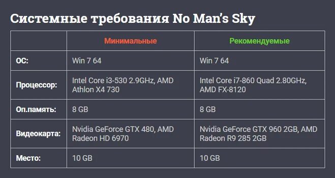 Геншин сколько памяти на телефоне. No mans Sky системные требования. Минимальные системные требования. Геншин системные требования. Игры с минимальными системными требованиями.