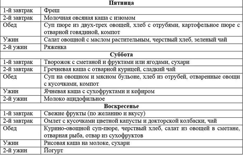 Питание после операции прямой. Диета при онкологии прямой кишки до операции. Диетическое меню после операции на кишечник. Диета после операции на толстой кишке онкология меню. Питание после операции на кишечнике при онкологии.