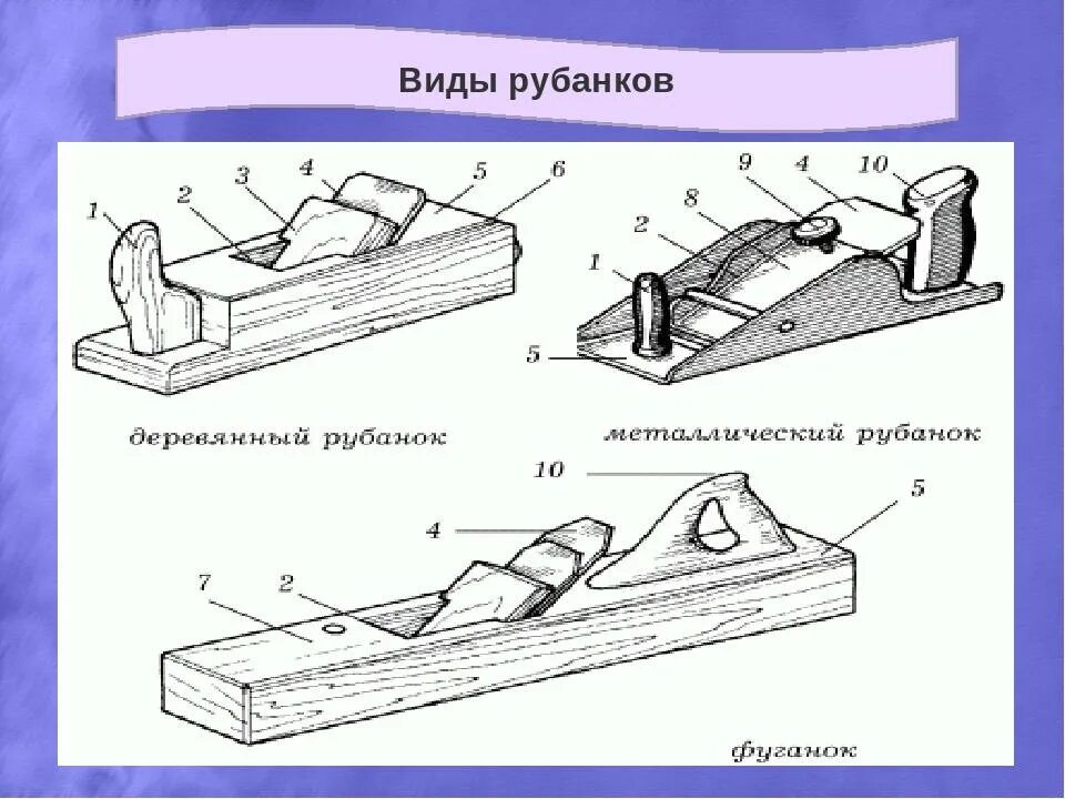 Какими инструментами выполняют строгание