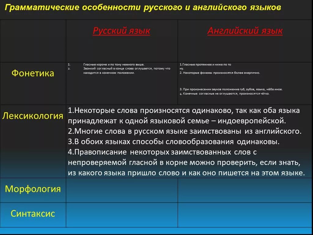 Грамматические особенности английского языка. Сопоставление английского и русского языков. Сходство и различие русского и английского языка. Сходства и различия английского и русского языков. Определить грамматические категории слов