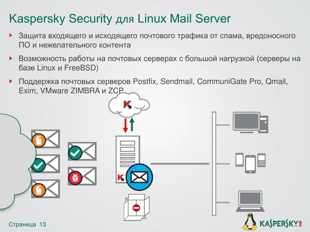 Kaspersky для почтовых серверов. Kaspersky Security для почтовых серверов. Почтовый сервер. Защита почтового сервера.