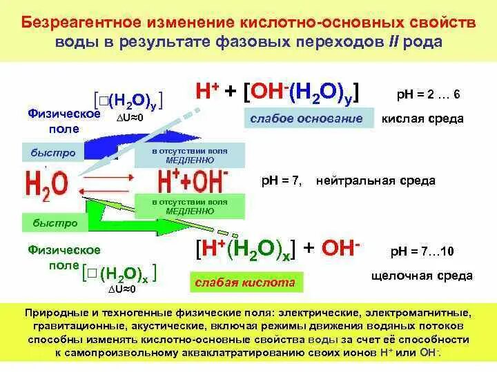 Изменение кислотных и основных свойств. Кислотно основные свойства воды. Кислотно основные свойства. Характер изменения кислотно-основных свойств.