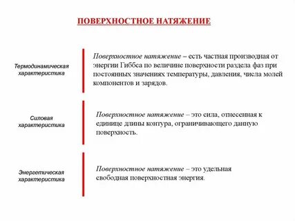 Поверхностное описание