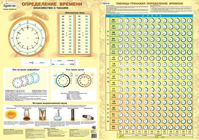 Таблица электронного времени. Тренажер для изучения часов времени. тренажер часов для детей. плакат определение времени. тренажер для изучения часов для детей.